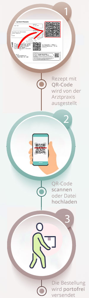 E-Rezept